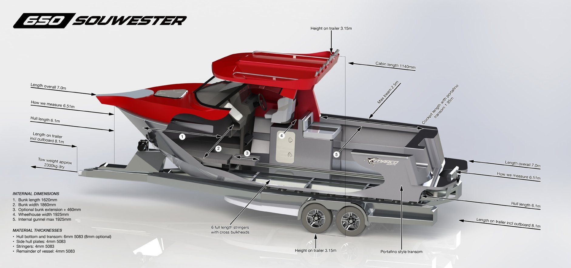 Marco  Download 650-700-725 souwester brochure here