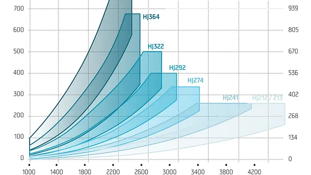 HamiltonJet HJ Series Waterjets
